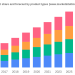 Surface Disinfectant Market Current Trends, SWOT Analysis, Business Overview and Forecast by 2028 | Key Player:Reckitt Benckiser, STERIS Corporation, Metrex, 3M, Cantel Medical Corp