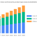 Coin-Operated Laundry Machines Market Current Trends, SWOT Analysis, Business Overview and Forecast by 2028