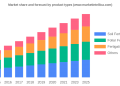 Liquid Potassium Thiosulfate Market Current Trends, SWOT Analysis, Business Overview and Forecast by 2028