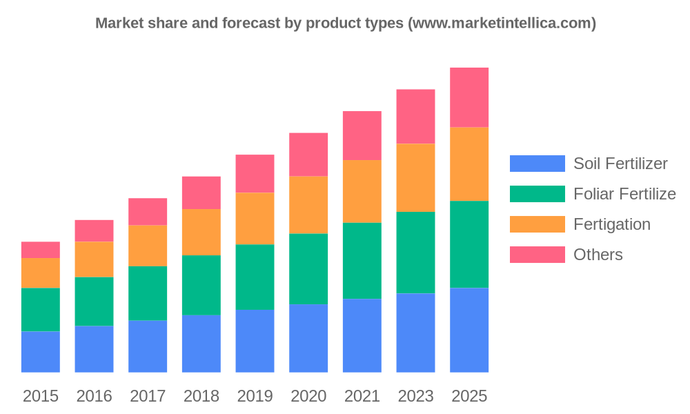 Liquid Potassium Thiosulfate Market Current Trends, SWOT Analysis, Business Overview and Forecast by 2028