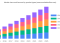 Manuka Honey Market Current Trends, SWOT Analysis, Business Overview and Forecast by 2028