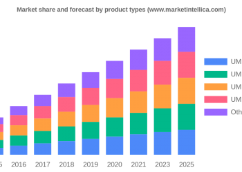 Manuka Honey Market Current Trends, SWOT Analysis, Business Overview and Forecast by 2028