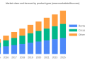 Water Clarifiers Market Current Trends, SWOT Analysis, Business Overview and Forecast by 2028 | Key Player:SUEZ (GE), Pentair, Evoqua, Veolia Water, Murugappa