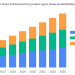 Water Clarifiers Market Current Trends, SWOT Analysis, Business Overview and Forecast by 2028 | Key Player:SUEZ (GE), Pentair, Evoqua, Veolia Water, Murugappa