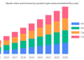 Marine Deck Machinery Market Current Trends, SWOT Analysis, Business Overview and Forecast by 2028