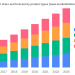 Marine Deck Machinery Market Current Trends, SWOT Analysis, Business Overview and Forecast by 2028