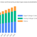 Voltage Controlled Attenuators Market Current Trends, SWOT Analysis, Business Overview and Forecast by 2028
