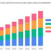 Grain Combine Harvester Market Current Trends, SWOT Analysis, Business Overview and Forecast by 2028