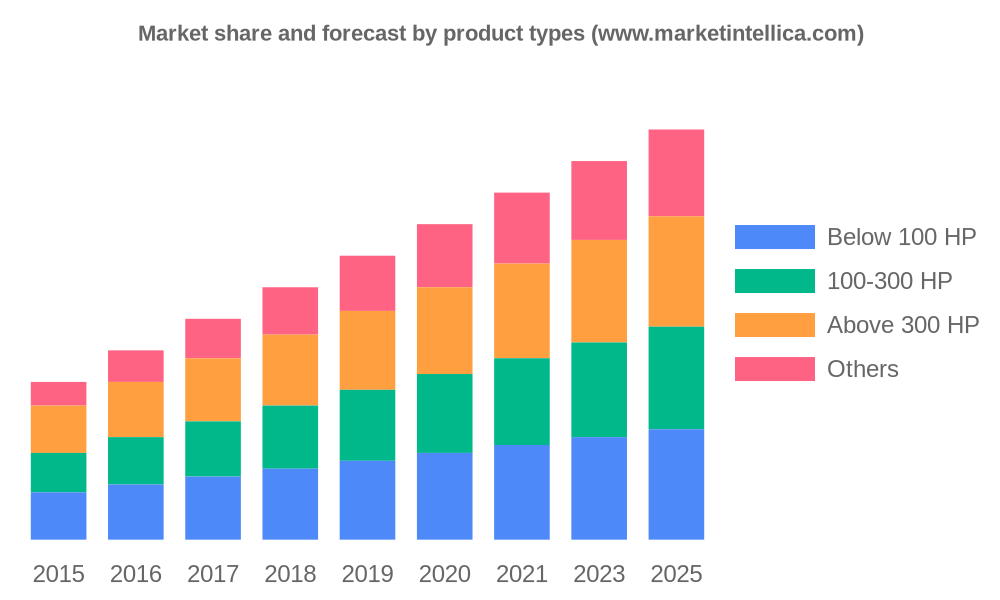 Grain Combine Harvester Market Current Trends, SWOT Analysis, Business Overview and Forecast by 2028