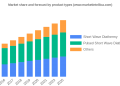 Ultrashort Wave Diathermy Machines Market Current Trends, SWOT Analysis, Business Overview and Forecast by 2028