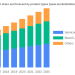 Triazine Market Current Trends, SWOT Analysis, Business Overview and Forecast by 2028