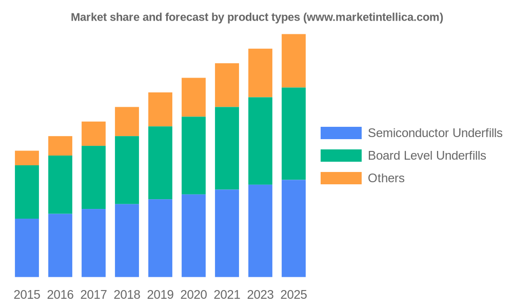 Triazine Market Current Trends, SWOT Analysis, Business Overview and Forecast by 2028