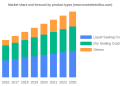 Sealing Coatings Market Current Trends, SWOT Analysis, Business Overview and Forecast by 2028