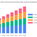 Lubricant Viscosity Index Improvers Market Current Trends, SWOT Analysis, Business Overview and Forecast by 2028