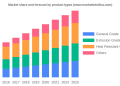 ASA Resin Market Current Trends, SWOT Analysis, Business Overview and Forecast by 2028 | Key Player:Chi Mei Corporation, LG Chem, INEOS Styrolution, SABIC, FCFC