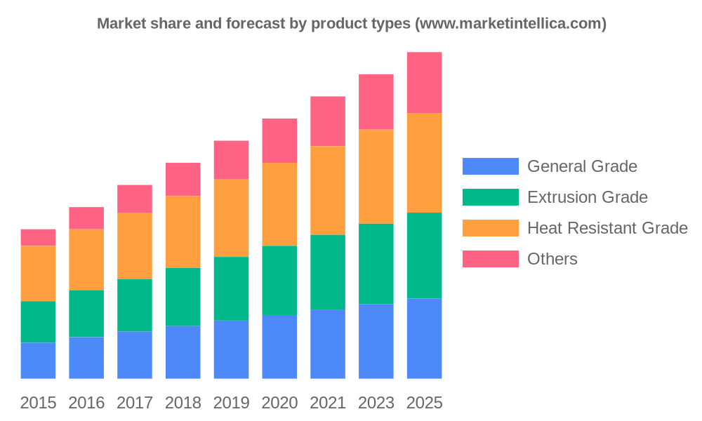 ASA Resin Market Current Trends, SWOT Analysis, Business Overview and Forecast by 2028 | Key Player:Chi Mei Corporation, LG Chem, INEOS Styrolution, SABIC, FCFC