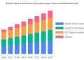 Diagnostic Audiometer Market Current Trends, SWOT Analysis, Business Overview and Forecast by 2028