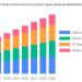 Diagnostic Audiometer Market Current Trends, SWOT Analysis, Business Overview and Forecast by 2028