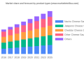 Cheese Sauce Market Current Trends, SWOT Analysis, Business Overview and Forecast by 2028