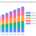 Cheese Sauce Market Current Trends, SWOT Analysis, Business Overview and Forecast by 2028