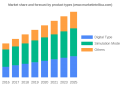 Electronic Manometer Market Current Trends, SWOT Analysis, Business Overview and Forecast by 2028
