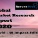 Trending News: Intra-Abdominal Pressure Measurement Devices (IPMD) Market Analysis Examined in New Market Research Report with Focusing Key Players