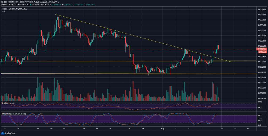 Is $4 Upcoming? XTZ Price Analysis