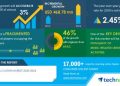 Guitar Market – Actionable Research on COVID-19 | Popularity of Music-related Leisure Activities to Boost the Market Growth