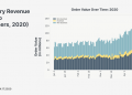 Consumer Spend Is Shifting to Ecommerce: The Untold COVID-19 Story | Sponsored Content