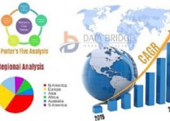 Recreational Cannabis Market with Analysis, In-Depth Research & SWOT analysis by Major Companies to 2027 – re:Jerusalem
