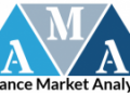 Online Survey Software Market investigated in the latest research