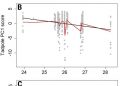 Comment on “Female toads engaging in adaptive hybridization prefer high-quality heterospecifics as mates”
