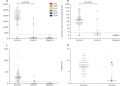 Longitudinal antibody and T cell responses in Ebola virus disease survivors and contacts: an observational cohort study