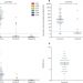 Longitudinal antibody and T cell responses in Ebola virus disease survivors and contacts: an observational cohort study