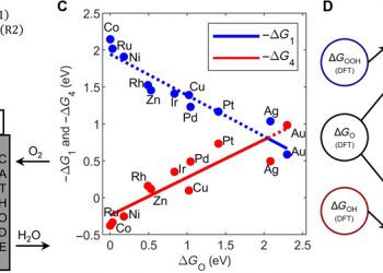 Explainable and trustworthy artificial intelligence for correctable modeling in chemical sciences