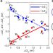 Explainable and trustworthy artificial intelligence for correctable modeling in chemical sciences