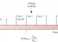 The temporal association of introducing and lifting non-pharmaceutical interventions with the time-varying reproduction number (R) of SARS-CoV-2: a modelling study across 131 countries