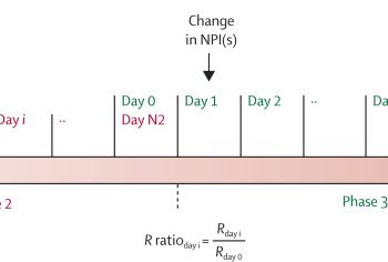 The temporal association of introducing and lifting non-pharmaceutical interventions with the time-varying reproduction number (R) of SARS-CoV-2: a modelling study across 131 countries