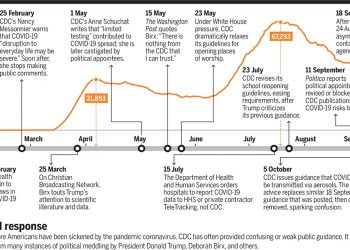 Undermining CDC | Science