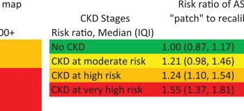 Incorporating kidney disease measures into cardiovascular risk prediction: Development and validation in 9 million adults from 72 datasets