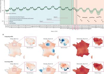 Evaluating the effect of demographic factors, socioeconomic factors, and risk aversion on mobility during the COVID-19 epidemic in France under lockdown: a population-based study