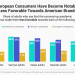 The Decline of the American Brand in Europe