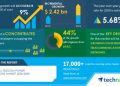 Telecom Power Solutions Market will Showcase Negative Impact during 2020-2024 | Growing Investment in Telecommunication Networks to Boost Market Growth