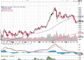Gold Price Analysis And Top News For September