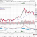Gold Price Analysis And Top News For September