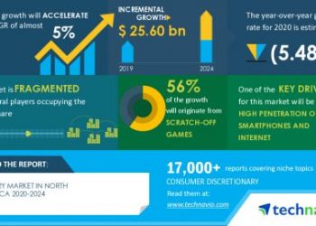Lottery Market in North America – Post Pandemic Recovery Plan Strategies and Processes | High Penetration of Smartphones and Internet to Boost Market Growth