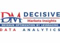 Foldable Display Market Key Players – Samsung, Konvision, Evinoks, FM Digital – SWOT Analysis, Drivers, Opportunities and Industry Trends