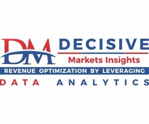 Foldable Display Market Key Players – Samsung, Konvision, Evinoks, FM Digital – SWOT Analysis, Drivers, Opportunities and Industry Trends