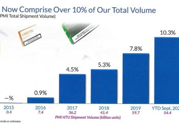Philip Morris International: Inelastic Product In A Defensive Business With A Yield Of 6.1% (NYSE:PM)