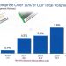 Philip Morris International: Inelastic Product In A Defensive Business With A Yield Of 6.1% (NYSE:PM)